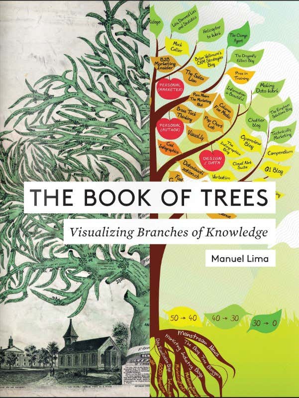 Why do we love to organise knowledge into trees?