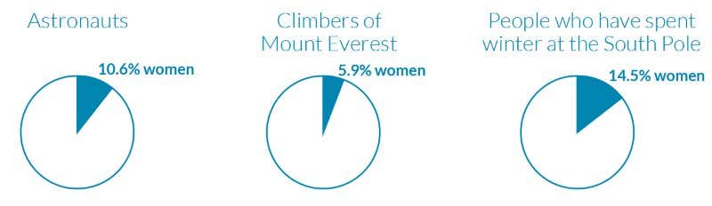 A brief history of space flight – in numbers