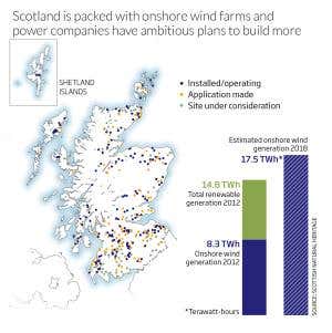 Scotland: Wind will power the Scots' green ambitions