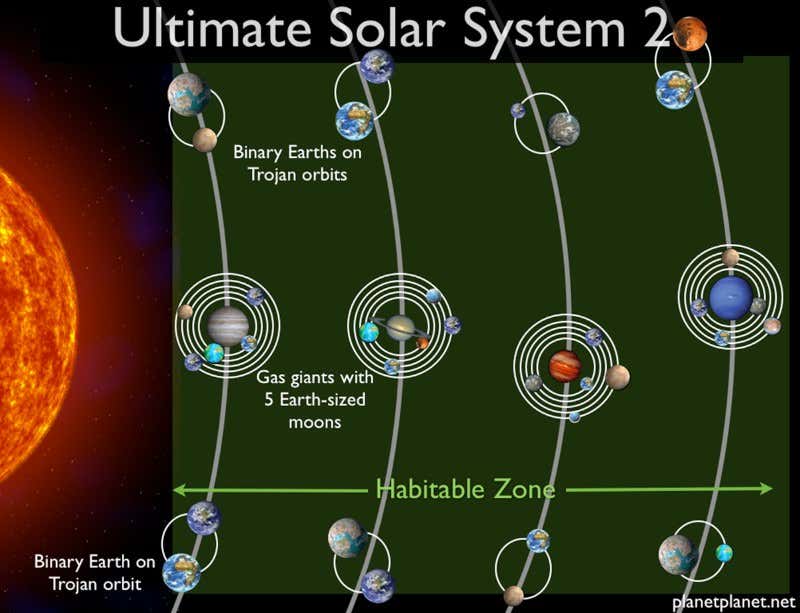 Ultimate solar system could contain 60 Earths