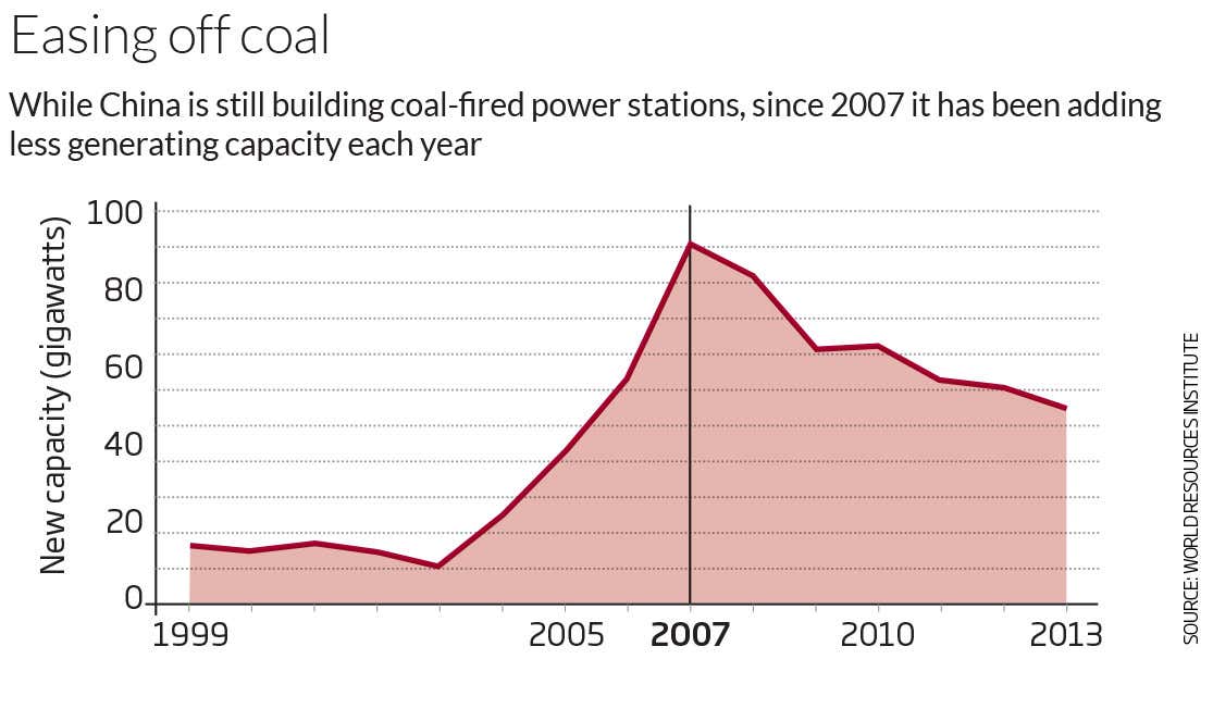 Easing off coal
