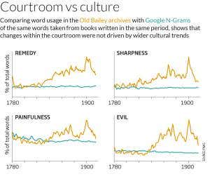 Crime mining: Hidden history emerges from court data