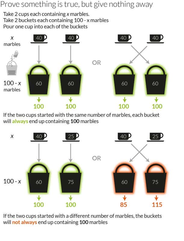 Cryptographic proof paves way for nuke-free world