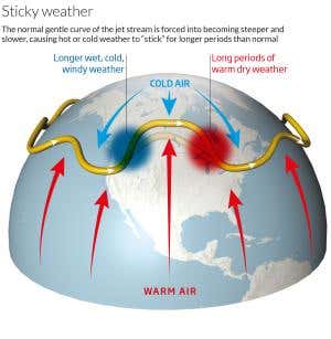 Crazy weather traced to Arctic's impact on jet stream