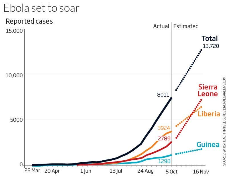 Ebola deaths to peak in places before vaccine is ready