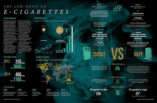 New Scientist. Science news and long reads from expert journalists, covering developments in science, technology, health and the environment on the website and the magazine.