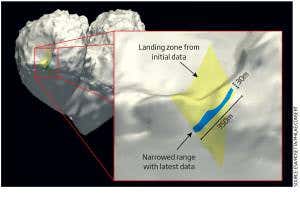 #Rosettawatch: homing in on Philae's resting spot