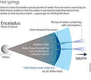New Scientist. Science news and long reads from expert journalists, covering developments in science, technology, health and the environment on the website and the magazine.