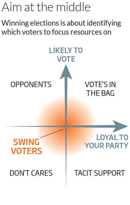 Could smart search for votes swing the UK general election?