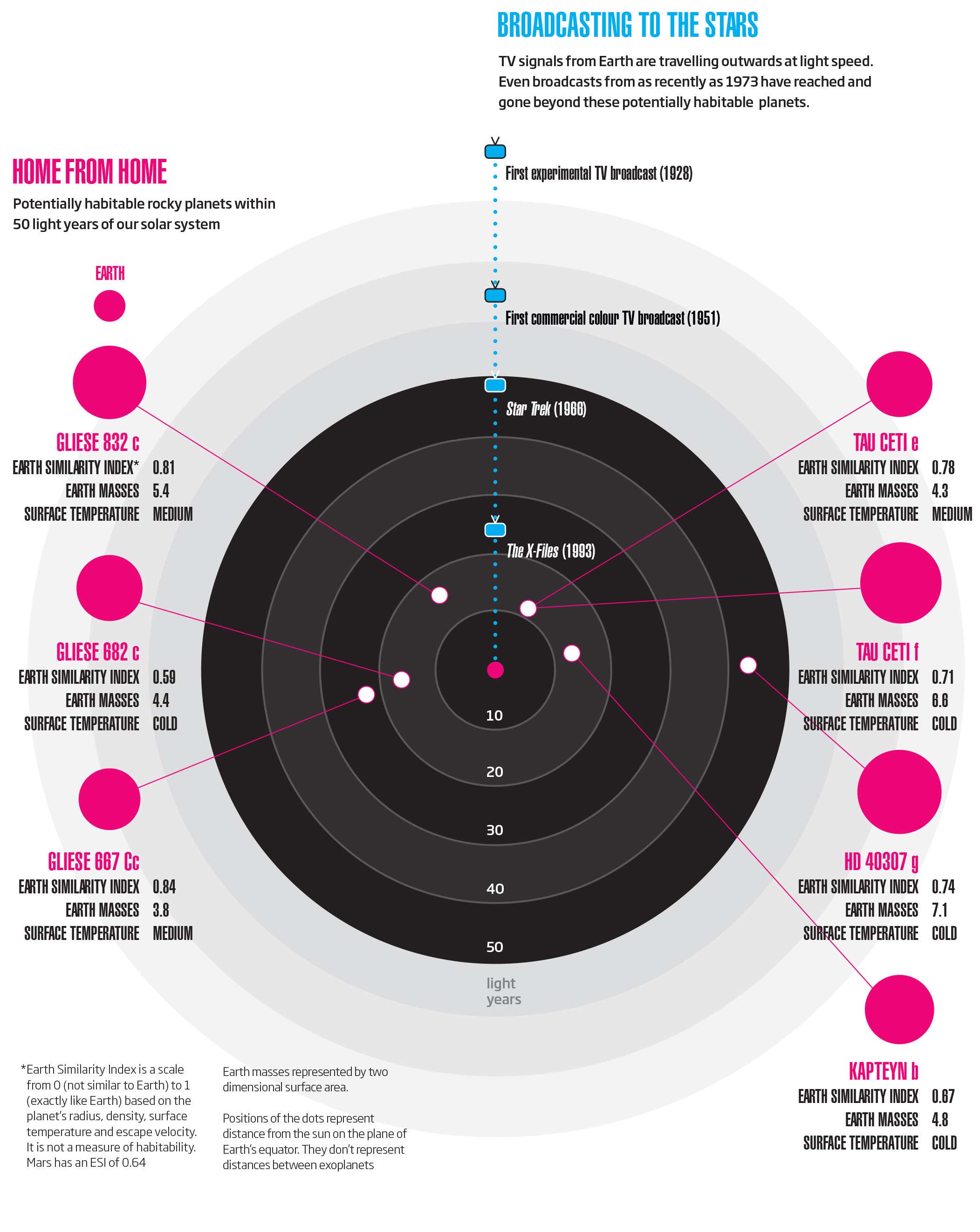 The human universe: Could we colonise the stars?
