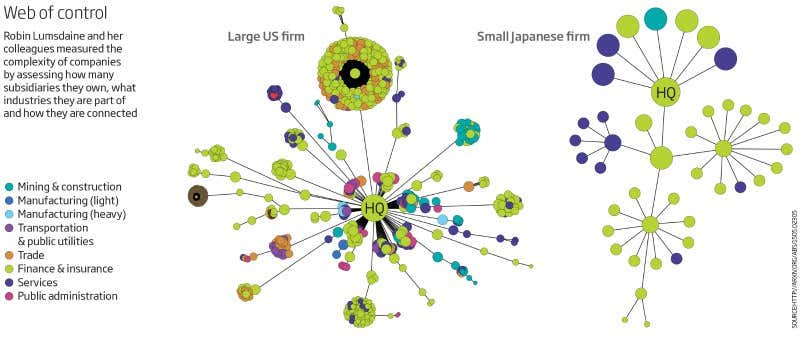 Unravelling capitalism's hidden networks of power