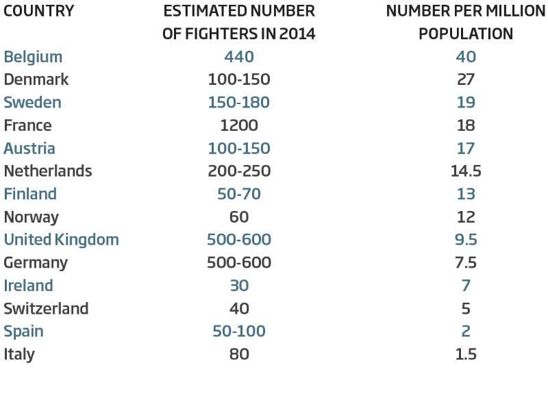 How to spot home-grown ISIS recruits online before they leave