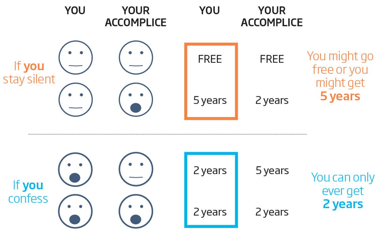 How to win at game theory