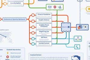 Should Facebook turn in ISIS supporters?