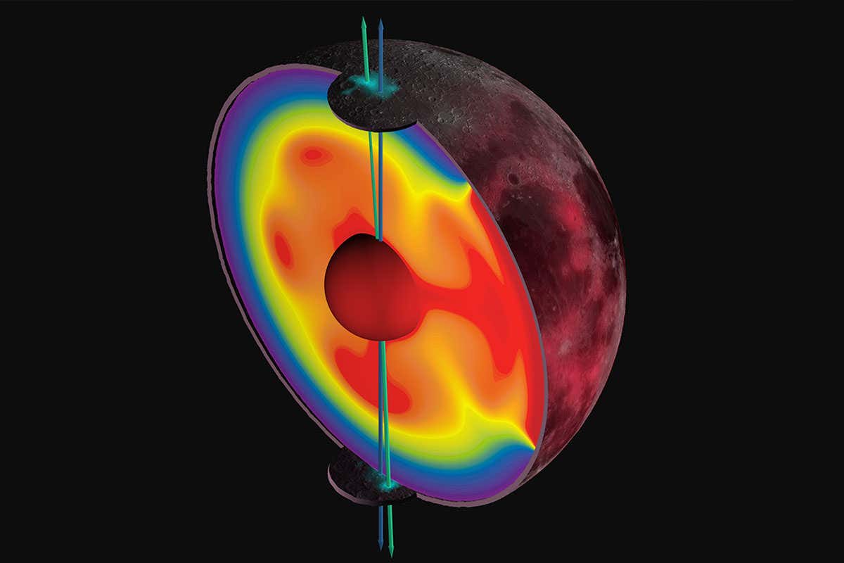 Cross section through the moon showing the old and new spin axis