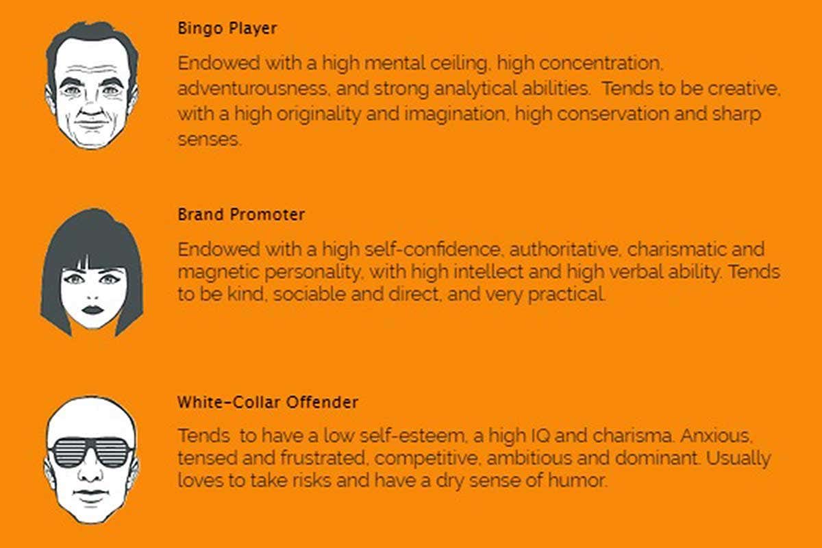hilarious depictions of 'standard' types of brand promoters and white collar criminals - with some pseudo scientific personality language next to each one