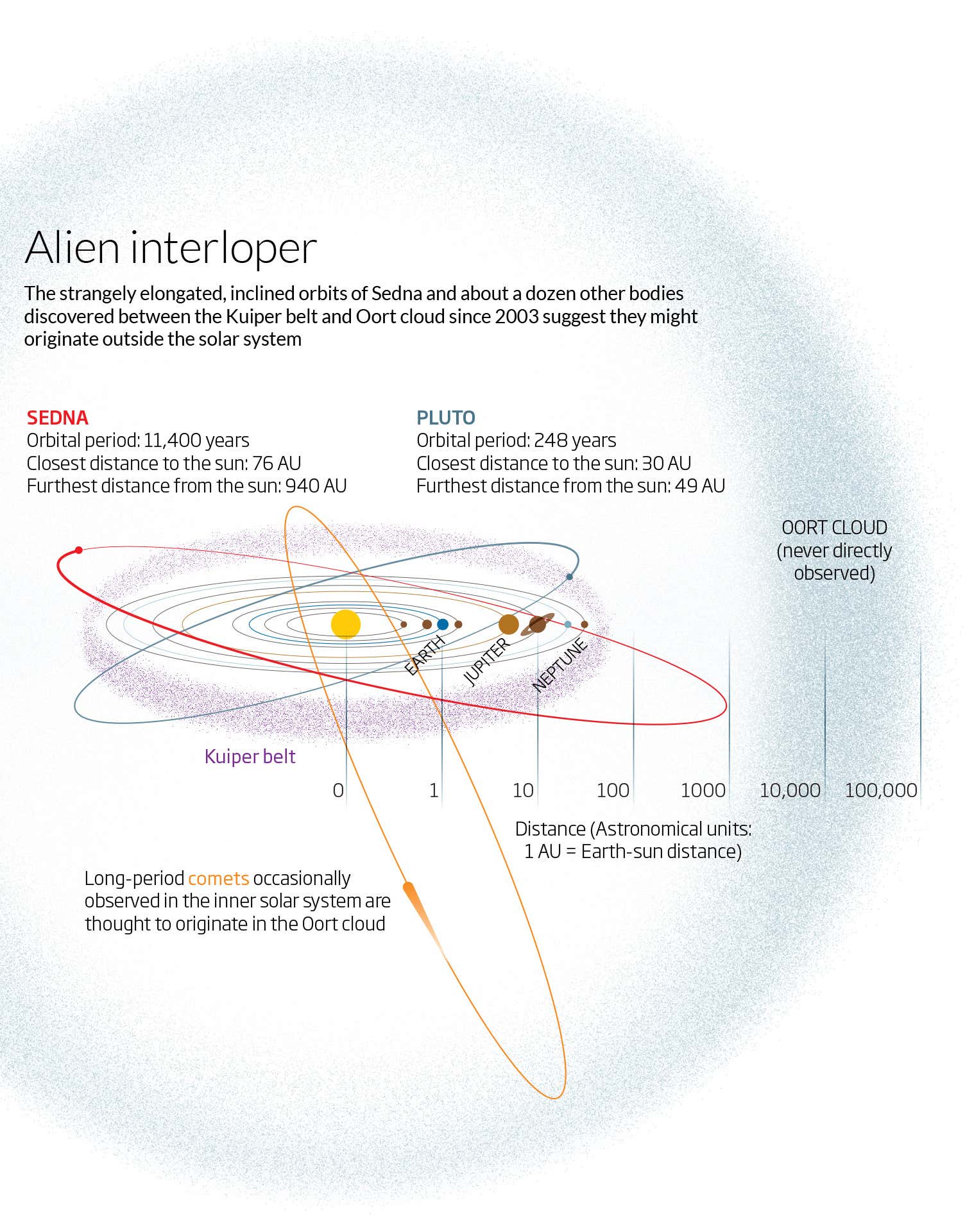 New Scientist. Science news and long reads from expert journalists, covering developments in science, technology, health and the environment on the website and the magazine.