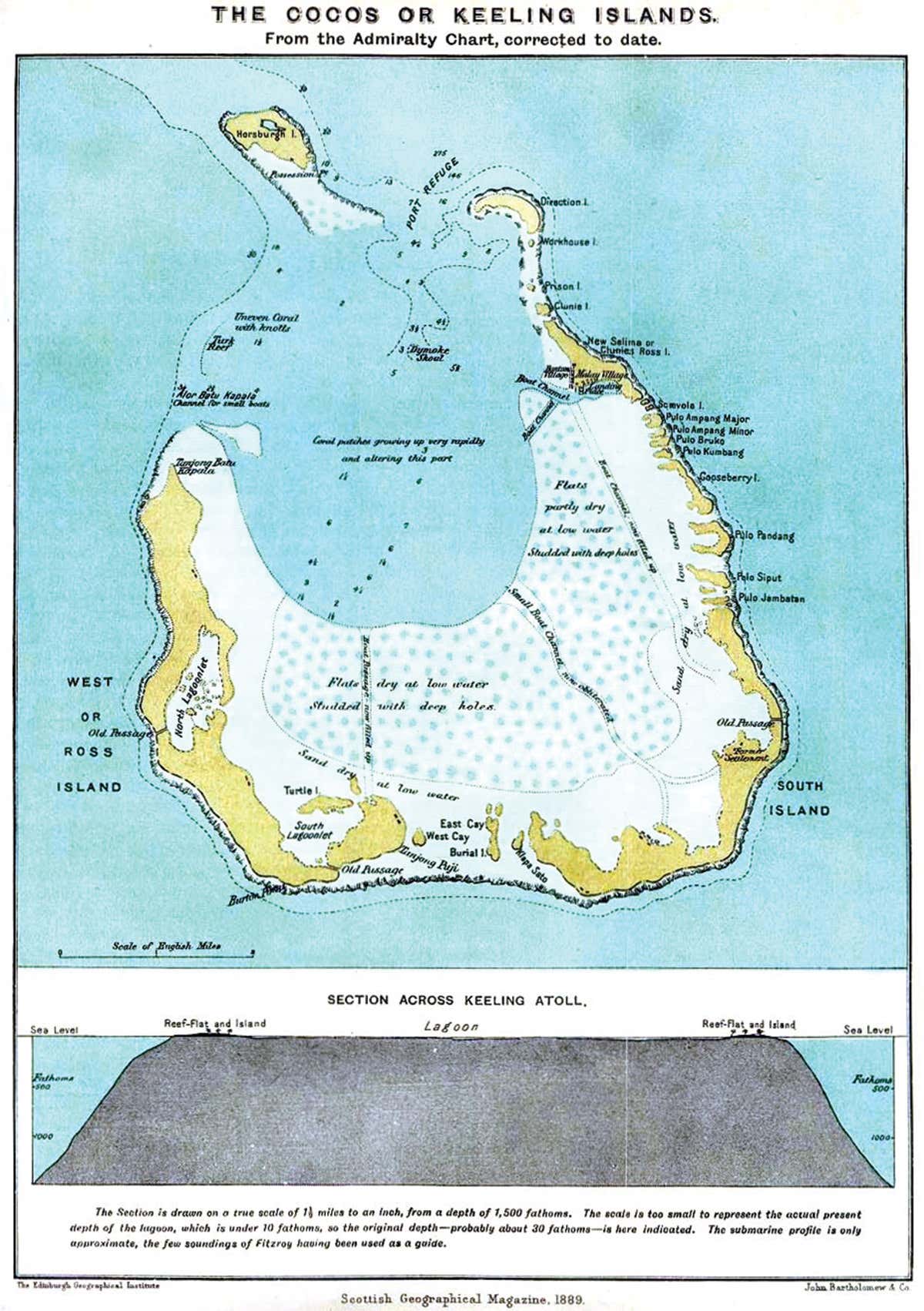 Cocos islands