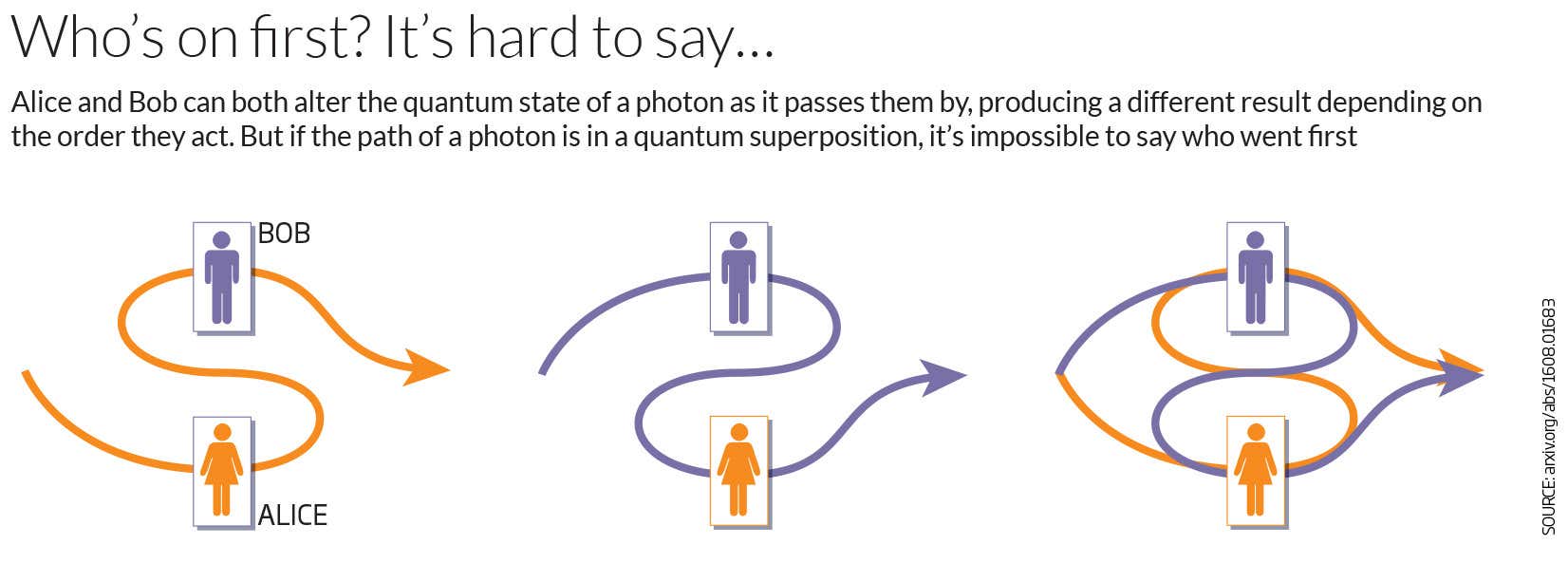 New Scientist. Science news and long reads from expert journalists, covering developments in science, technology, health and the environment on the website and the magazine.