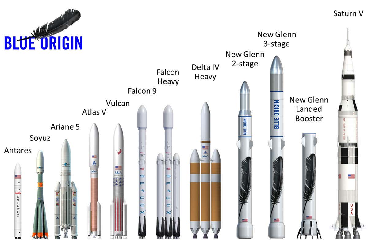 A comparison of rockets