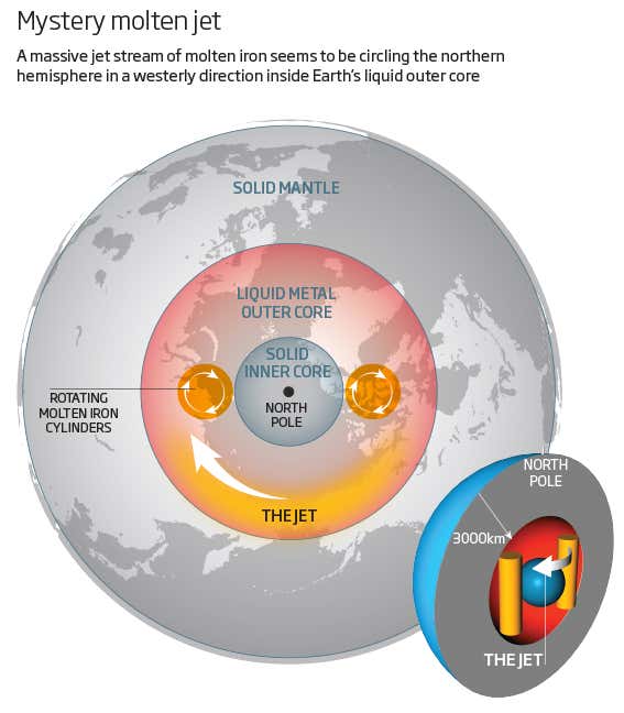 New Scientist. Science news and long reads from expert journalists, covering developments in science, technology, health and the environment on the website and the magazine.