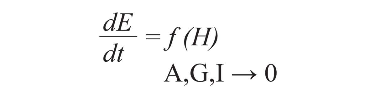 Equation showing the rate of change of the Earth system (E) over the last 40 to 50 years is a purely a function of industrialised societies (H)