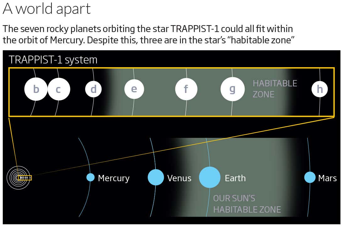 How we're already seeking life on TRAPPIST-1's rocky planets