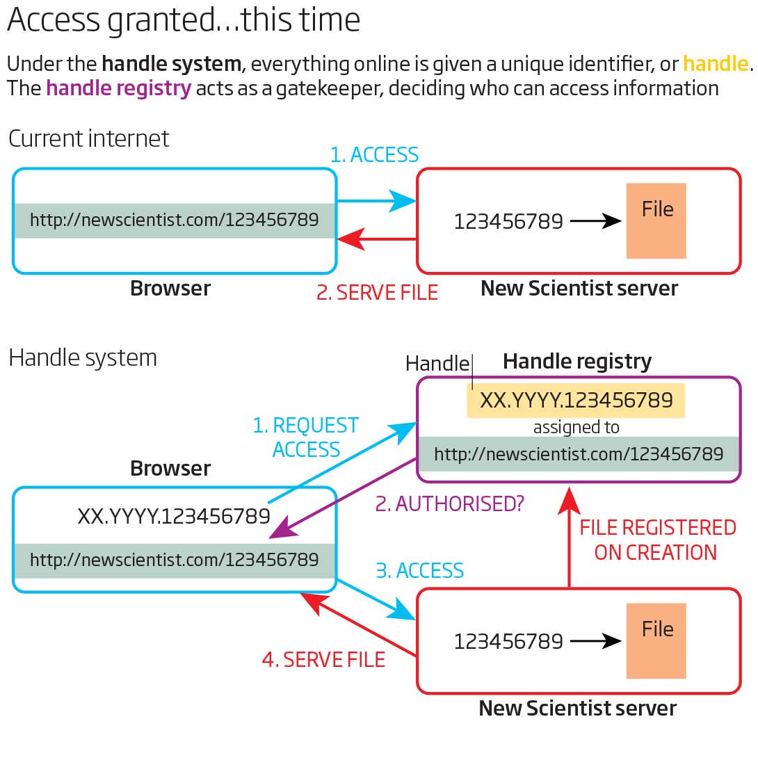 New Scientist. Science news and long reads from expert journalists, covering developments in science, technology, health and the environment on the website and the magazine.