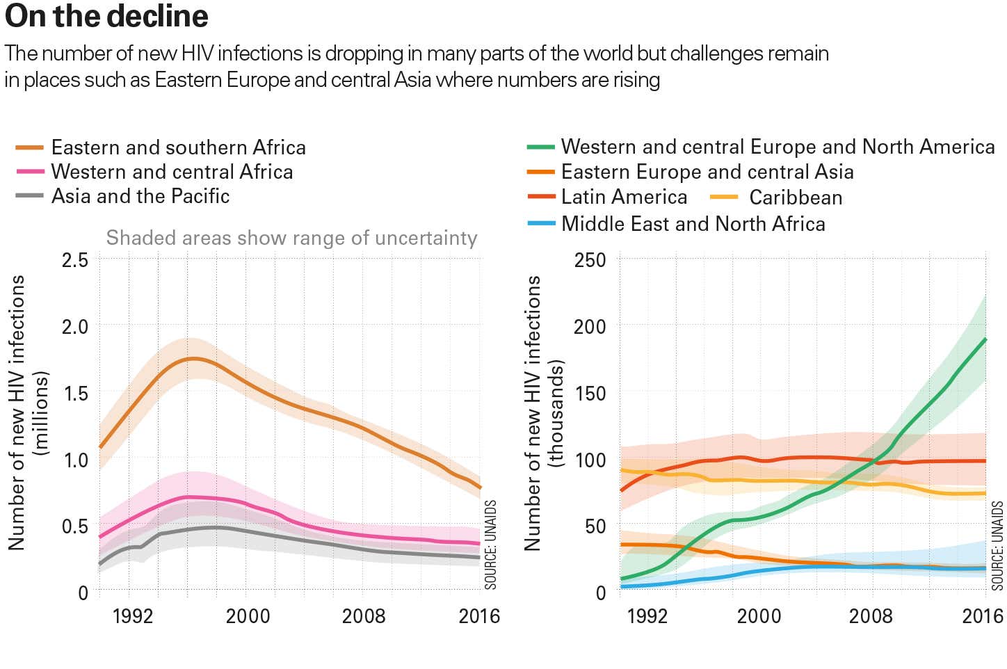 New Scientist. Science news and long reads from expert journalists, covering developments in science, technology, health and the environment on the website and the magazine.