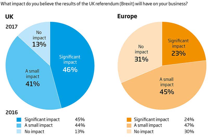 Brexit batters science job market
