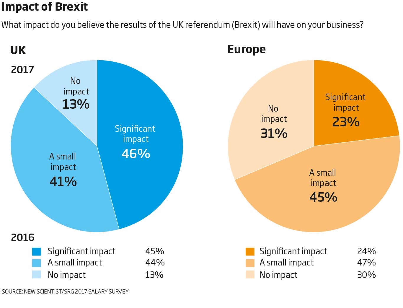 New Scientist. Science news and long reads from expert journalists, covering developments in science, technology, health and the environment on the website and the magazine.
