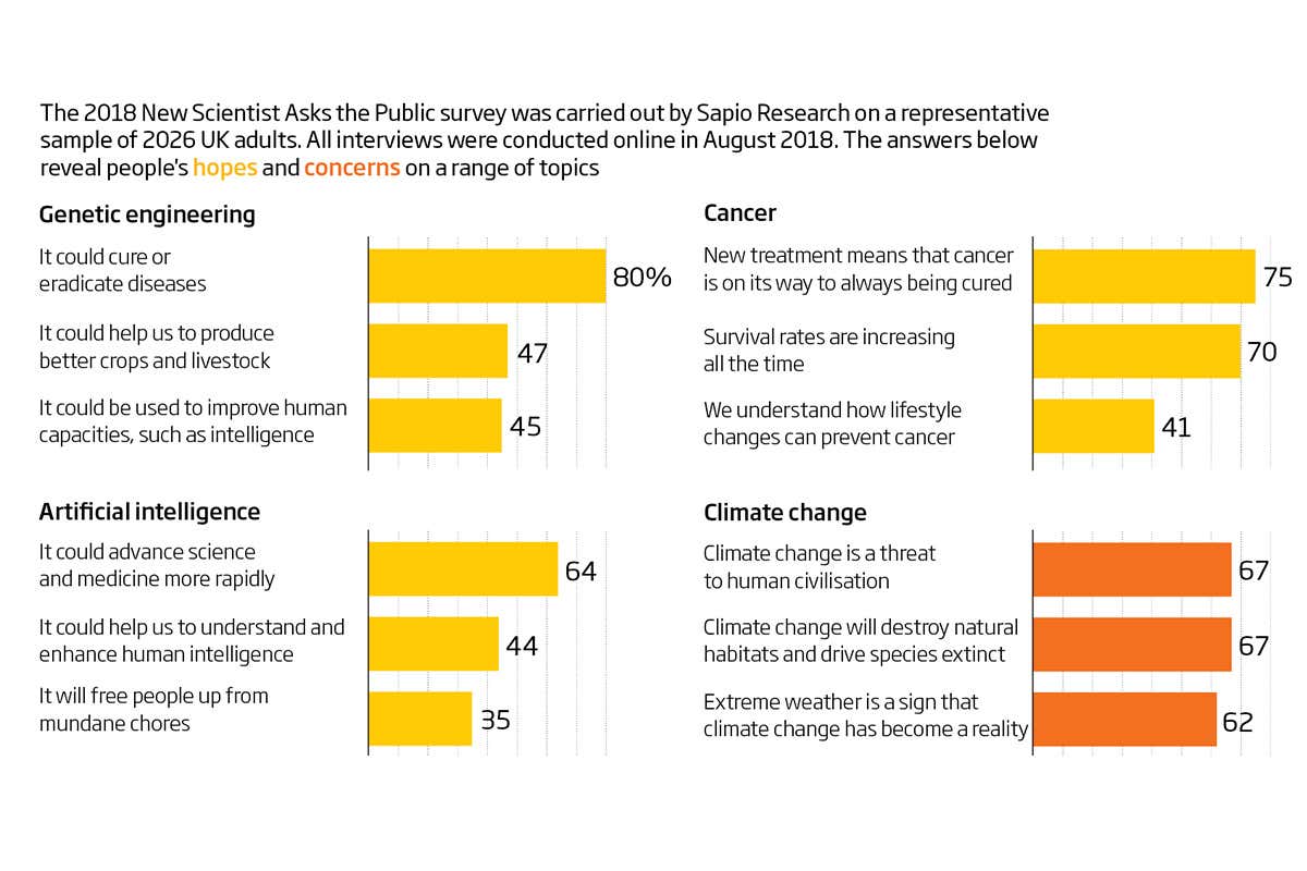 New Scientist. Science news and long reads from expert journalists, covering developments in science, technology, health and the environment on the website and the magazine.