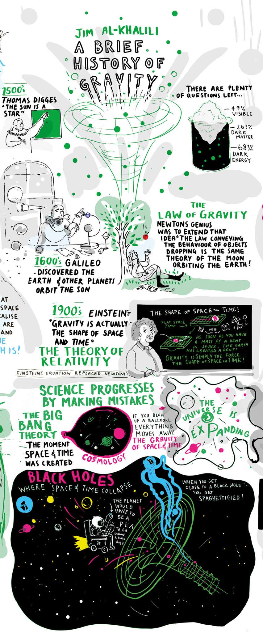 New Scientist. Science news and long reads from expert journalists, covering developments in science, technology, health and the environment on the website and the magazine.