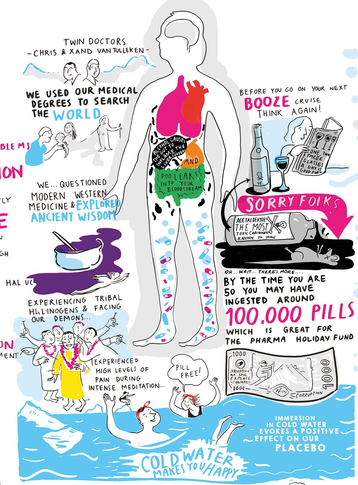 New Scientist. Science news and long reads from expert journalists, covering developments in science, technology, health and the environment on the website and the magazine.