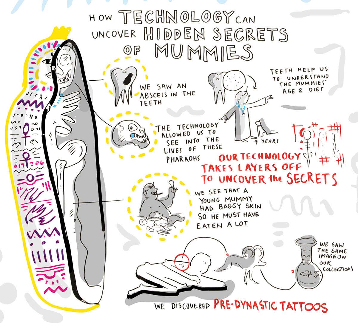 New Scientist. Science news and long reads from expert journalists, covering developments in science, technology, health and the environment on the website and the magazine.