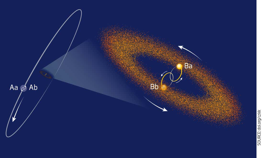 New Scientist. Science news and long reads from expert journalists, covering developments in science, technology, health and the environment on the website and the magazine.