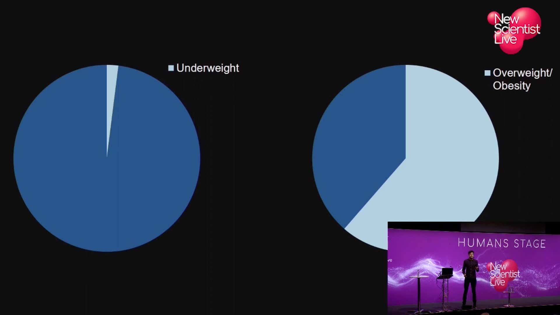 Obesity - who is to blame?