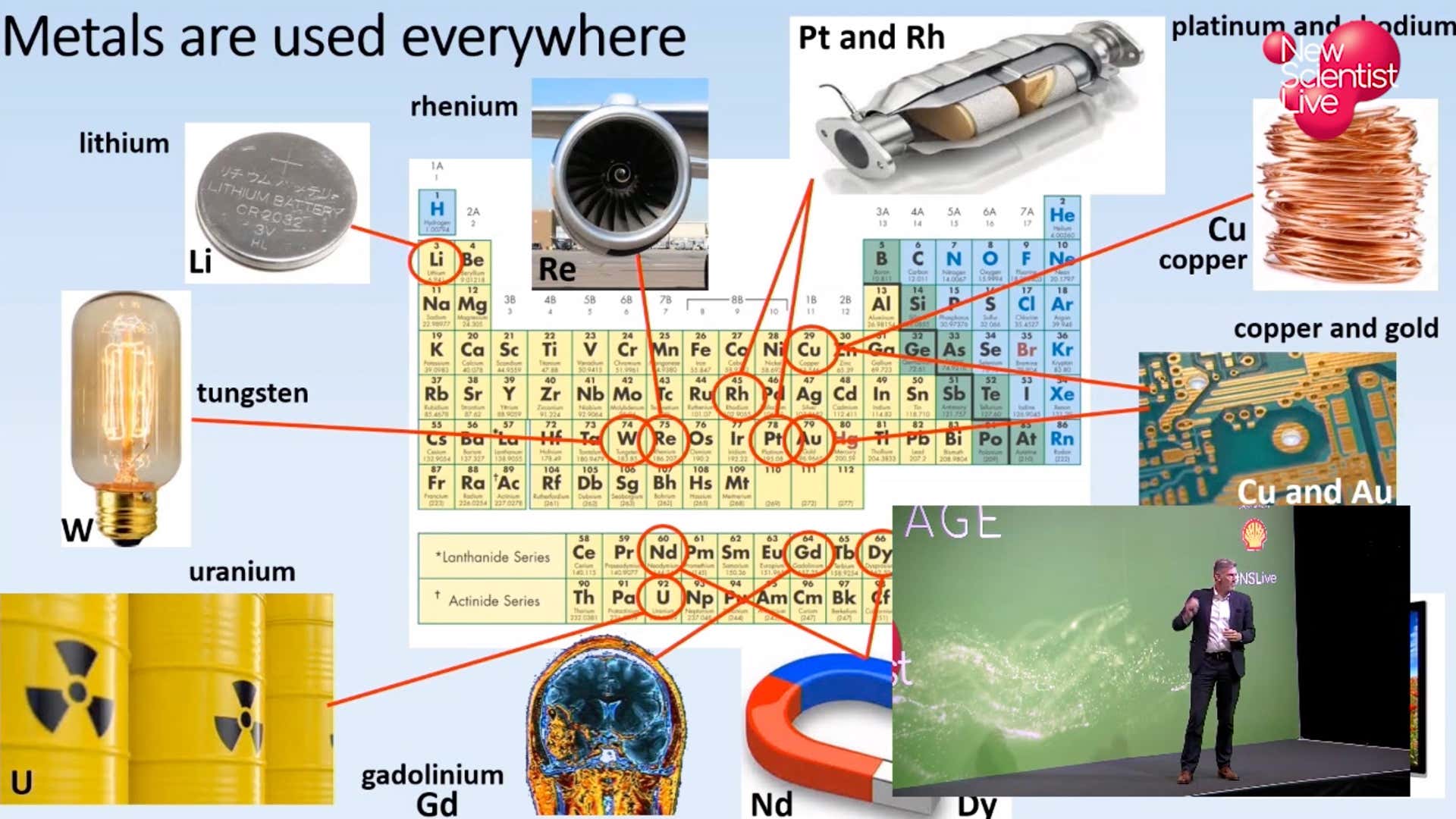 Mining the gadget scrapheap