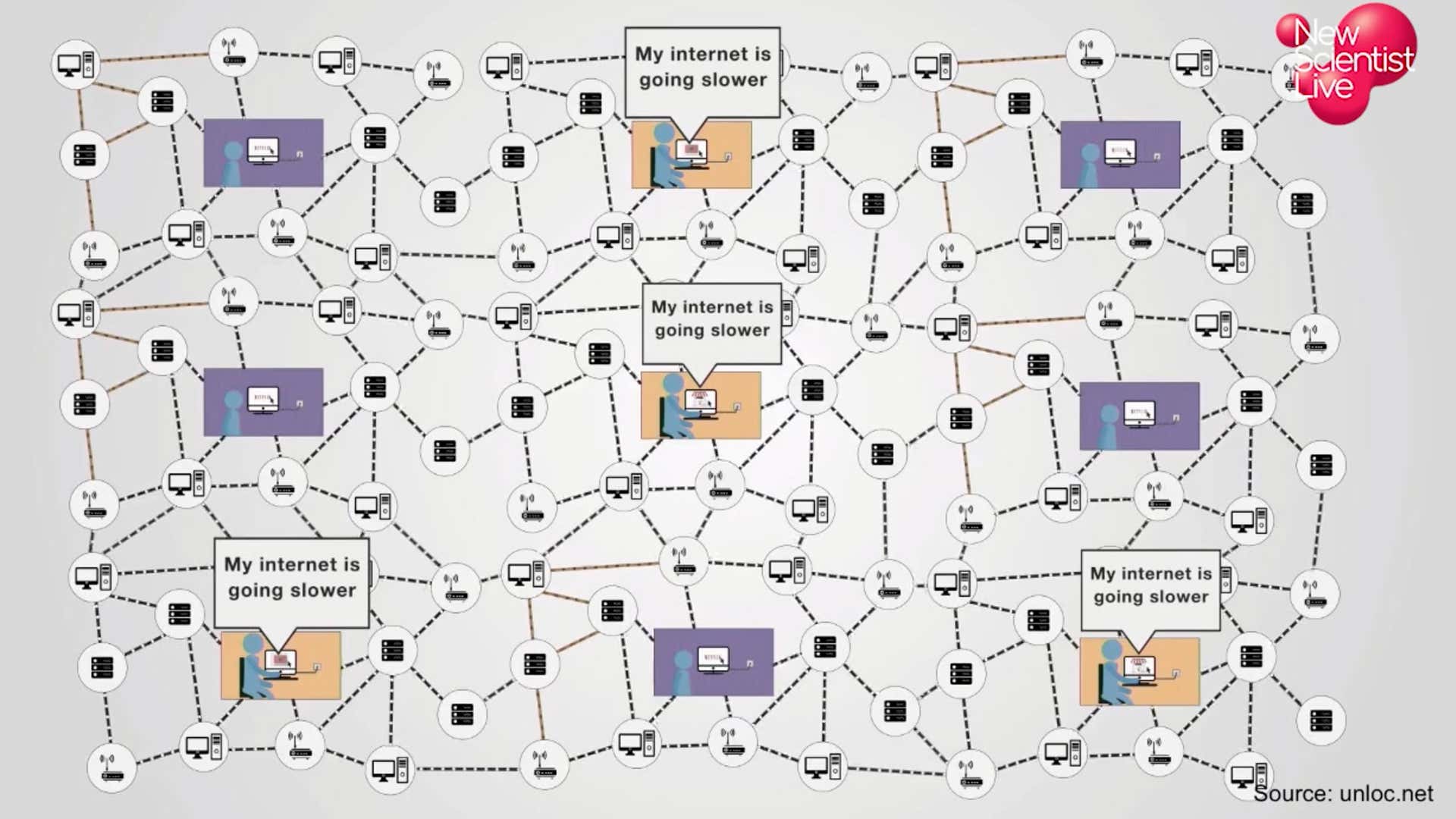 How fast can the internet get?