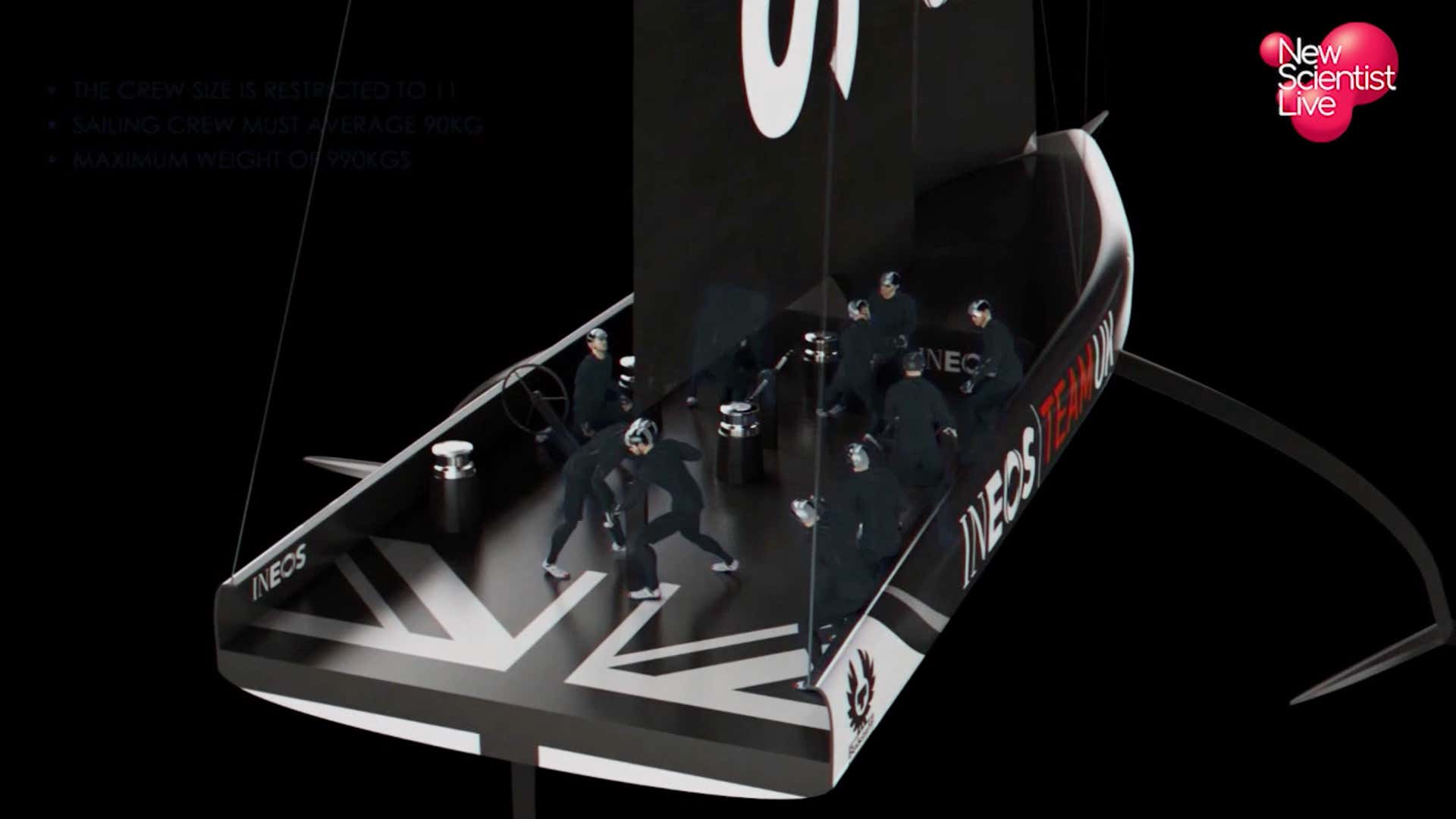 How to win the America's Cup