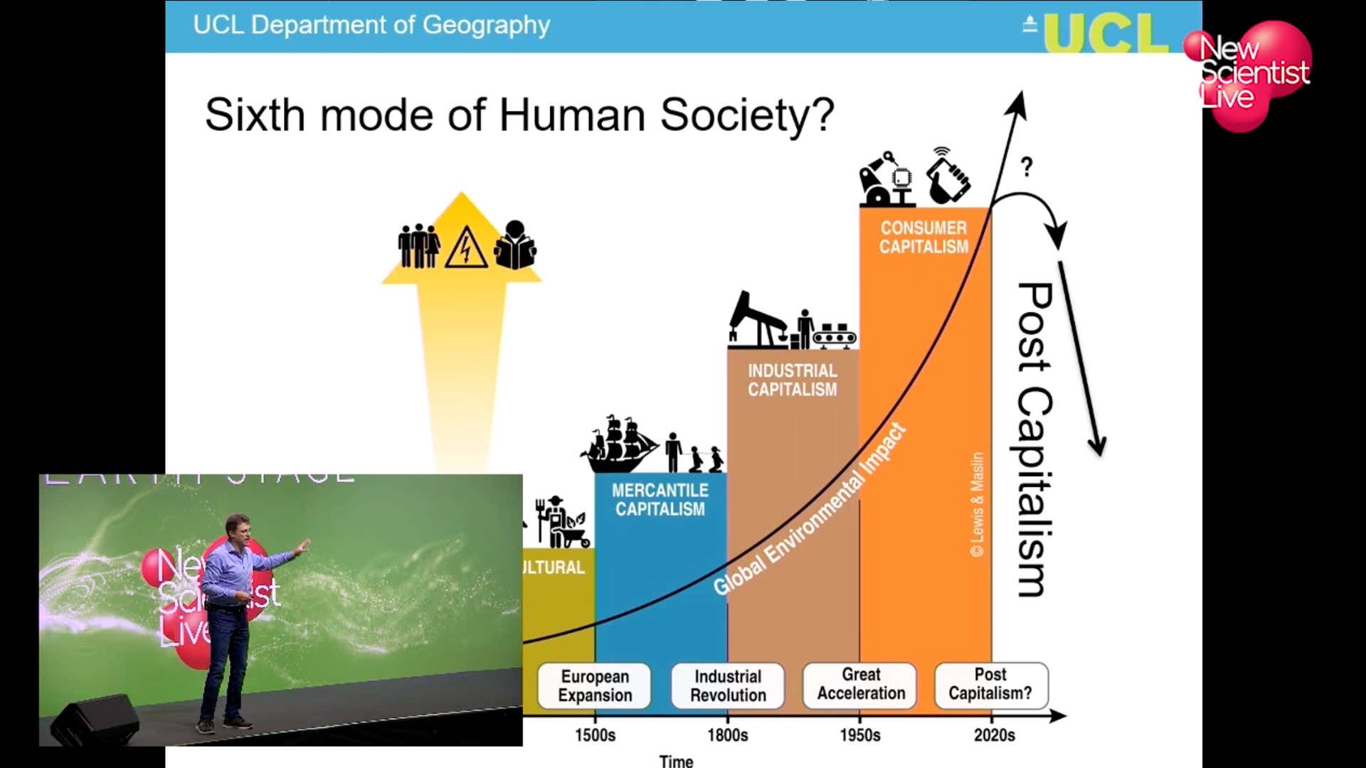 How humans are shaping the planet: are we in the anthropocene?
