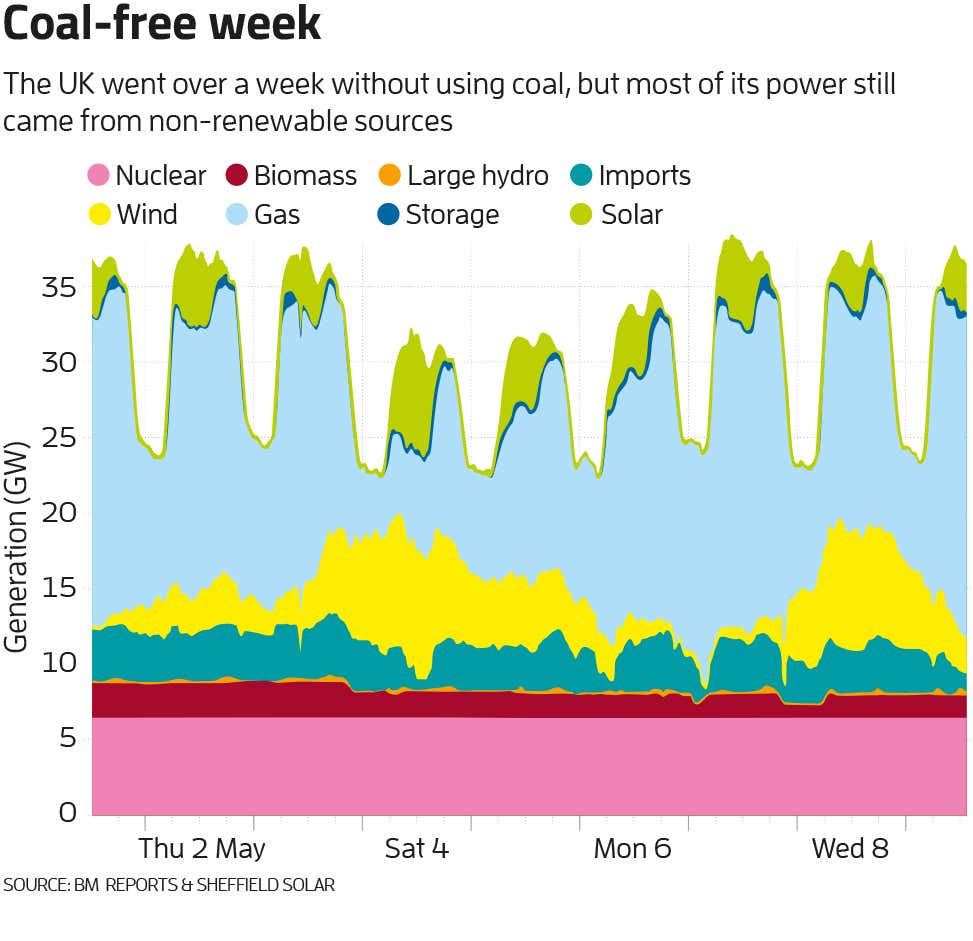 New Scientist. Science news and long reads from expert journalists, covering developments in science, technology, health and the environment on the website and the magazine.