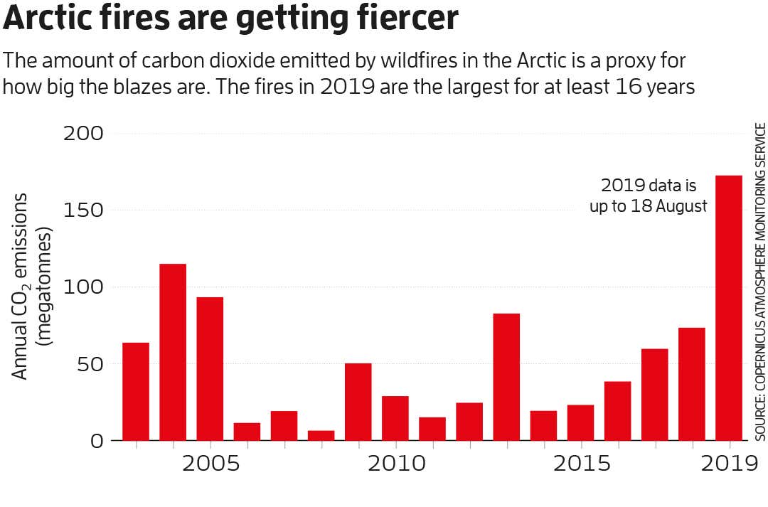 New Scientist. Science news and long reads from expert journalists, covering developments in science, technology, health and the environment on the website and the magazine.