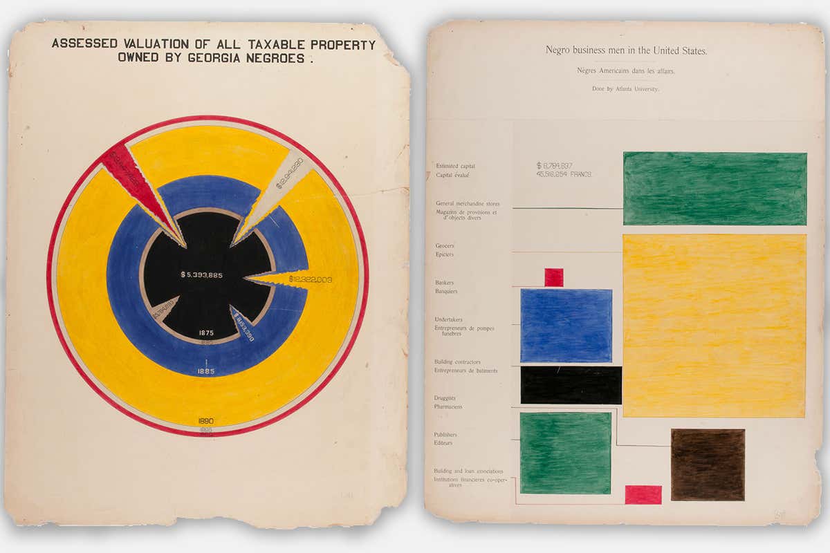 Taxable Property Owned