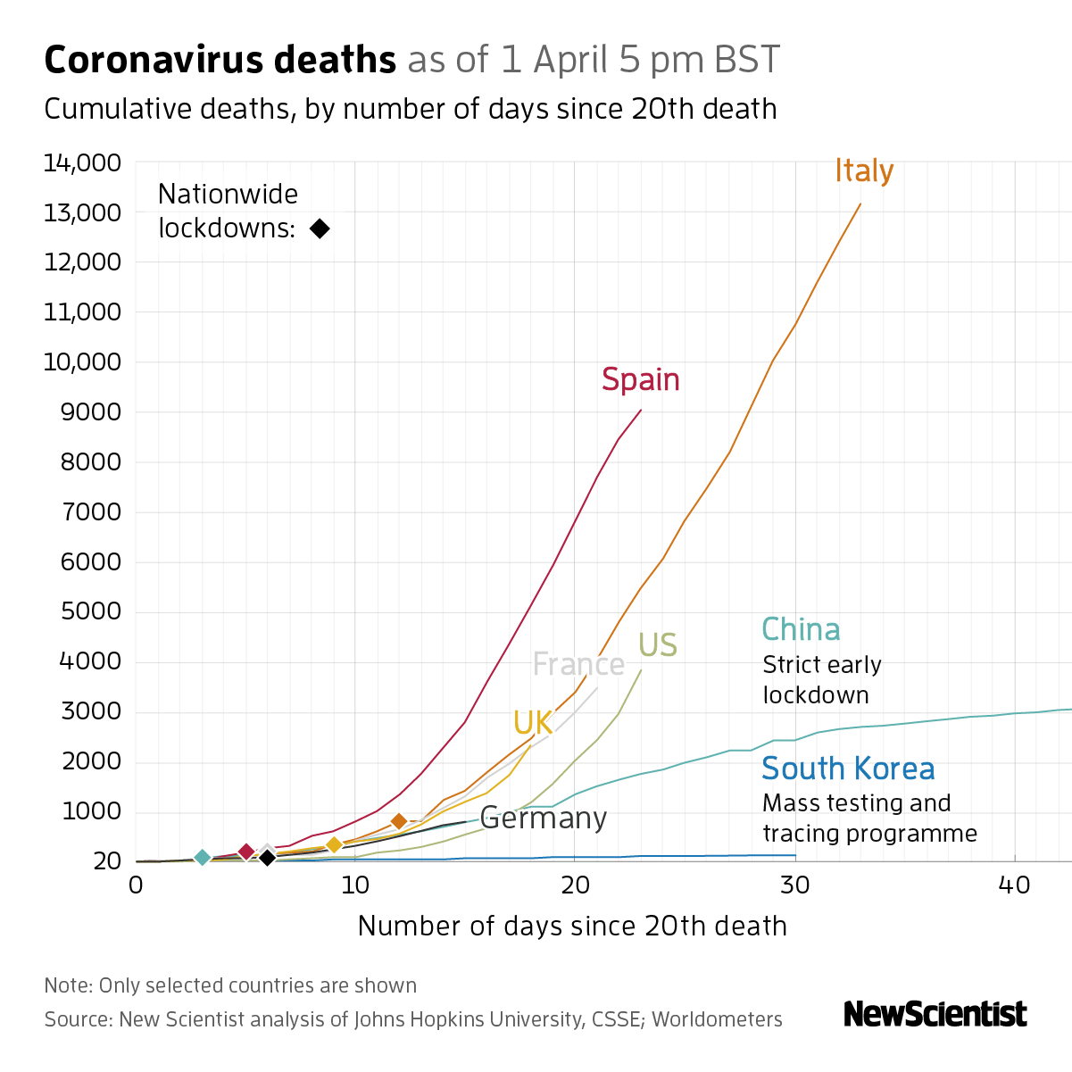 New Scientist. Science news and long reads from expert journalists, covering developments in science, technology, health and the environment on the website and the magazine.