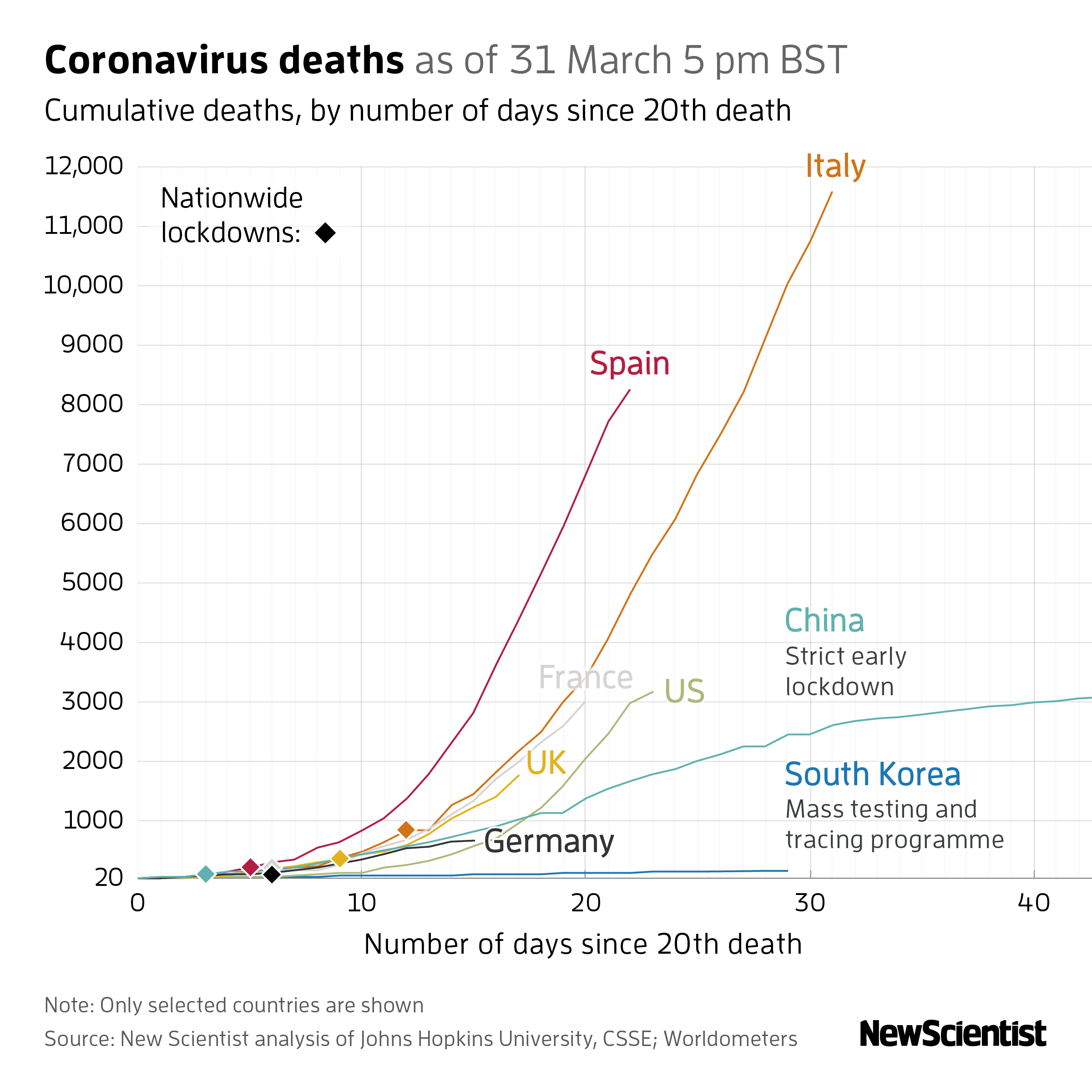 New Scientist. Science news and long reads from expert journalists, covering developments in science, technology, health and the environment on the website and the magazine.