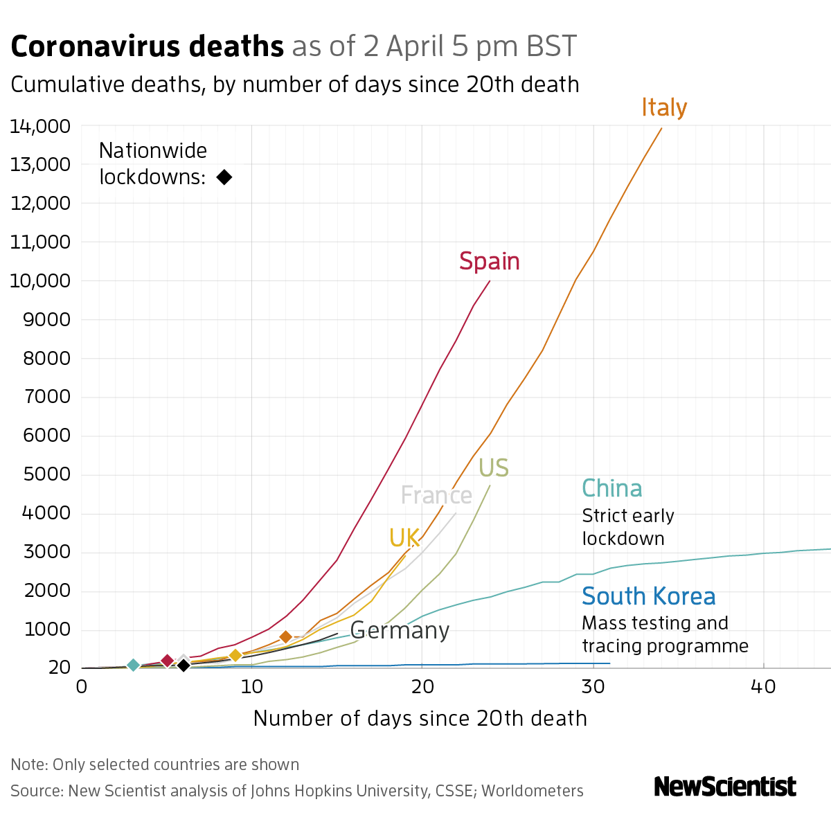 New Scientist. Science news and long reads from expert journalists, covering developments in science, technology, health and the environment on the website and the magazine.