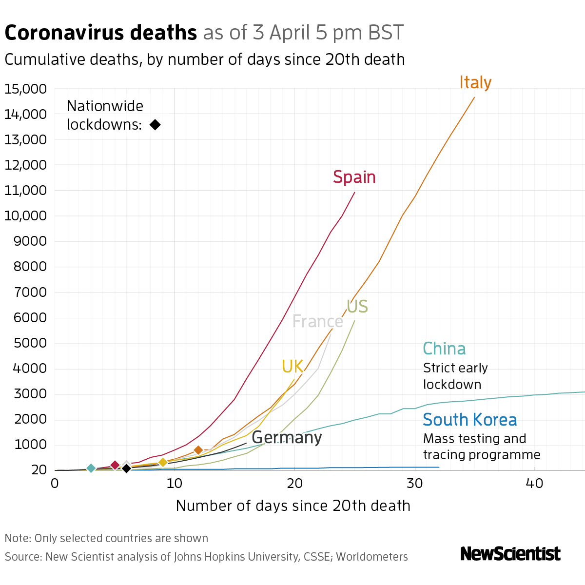 New Scientist. Science news and long reads from expert journalists, covering developments in science, technology, health and the environment on the website and the magazine.