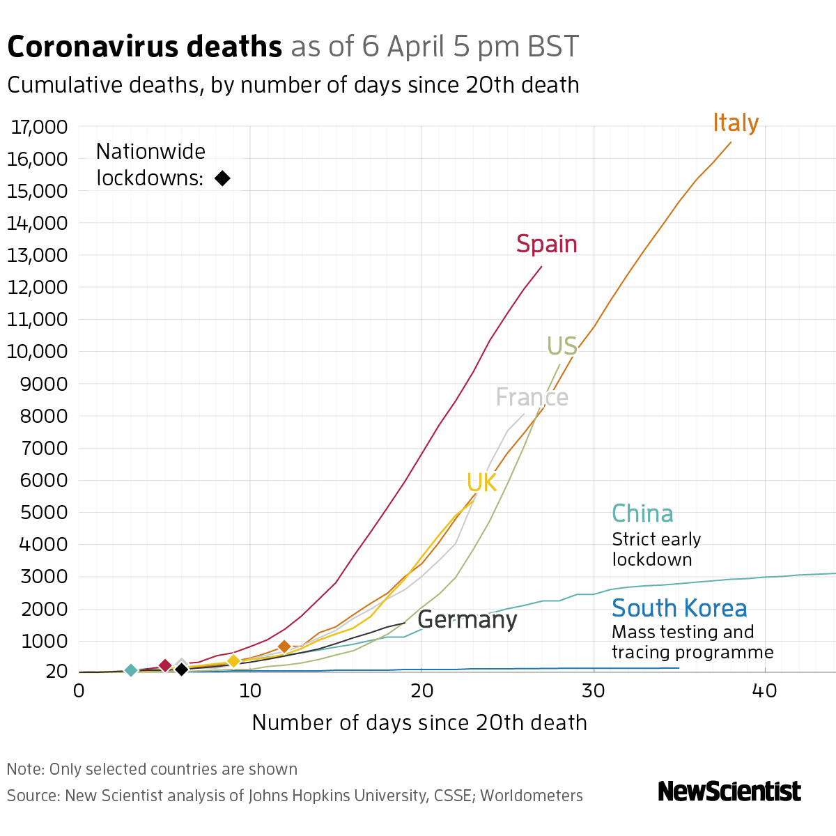 New Scientist. Science news and long reads from expert journalists, covering developments in science, technology, health and the environment on the website and the magazine.