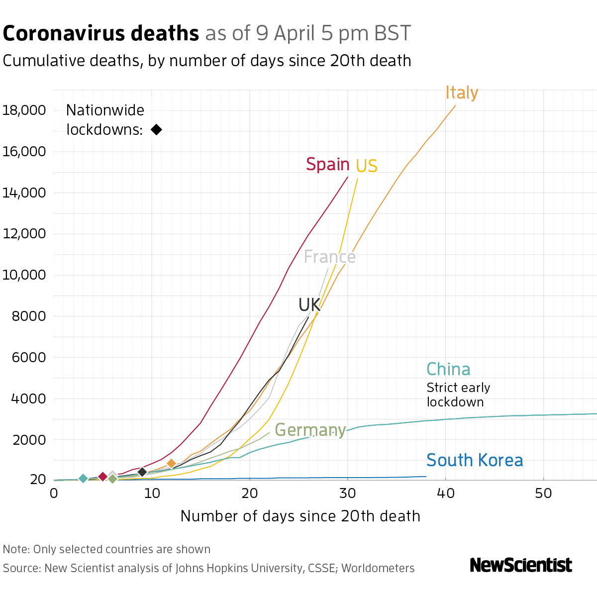 New Scientist. Science news and long reads from expert journalists, covering developments in science, technology, health and the environment on the website and the magazine.